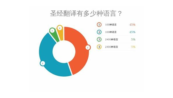 临沧选择最佳App开发公司：技术实力与市场声誉的结合